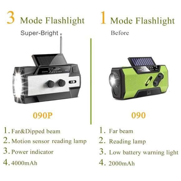 Weather Radio Solar Hand Crank Radio Power Bank, USB Charger, Reading Lamp, SOS - Picture 5 of 6